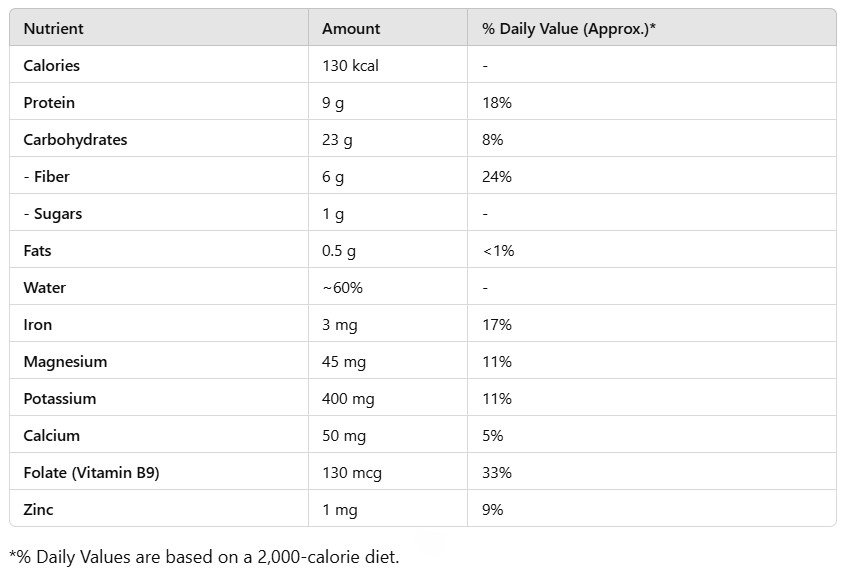 Alubia Nutrition