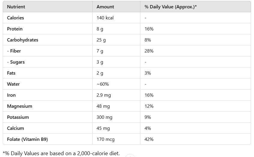 Brown Chickpeas nutrients